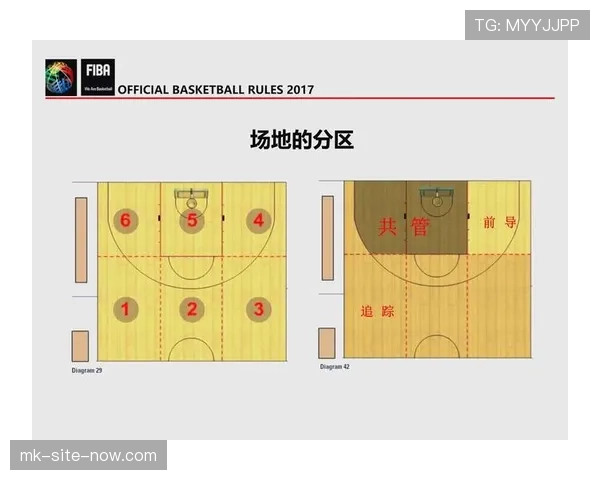 详细解析篮球比赛中判罚优先级规则的执行逻辑