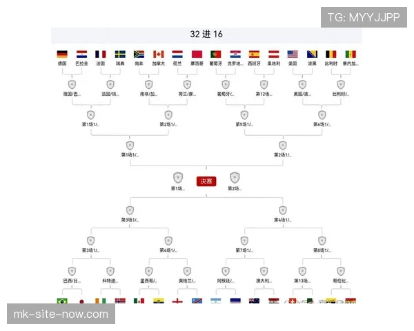 2026世界杯32强比赛日程回顾:首轮淘汰赛安排整理 2026世界杯32强比赛日程回顾:首轮淘汰赛安排整理